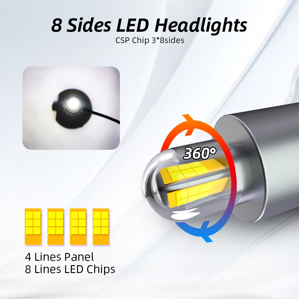 Phares LED de voiture H7 13500LM