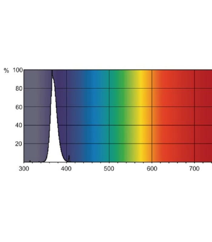 Lâmpada Fluorescente Luz Negra 18W